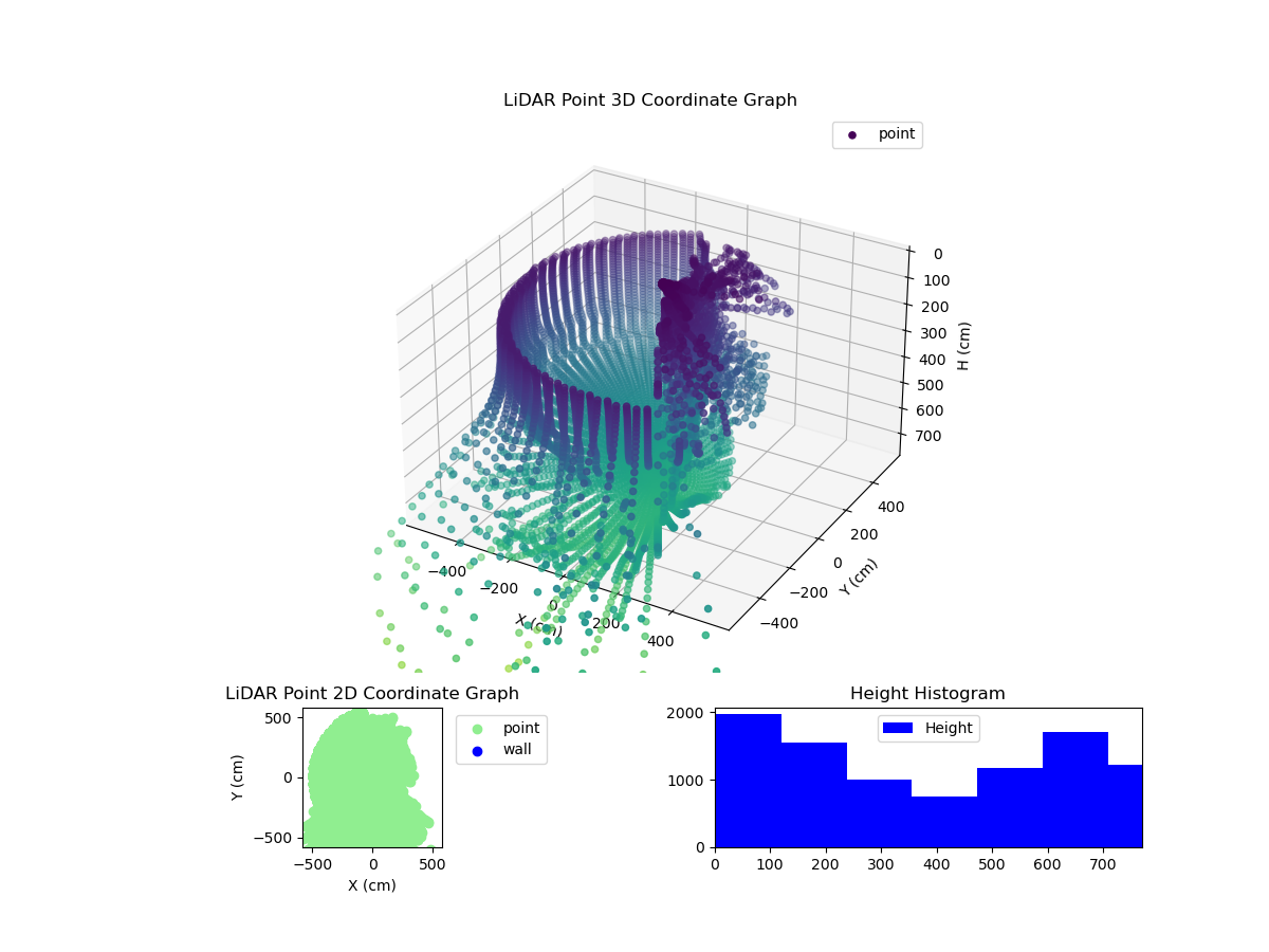 3D Plot