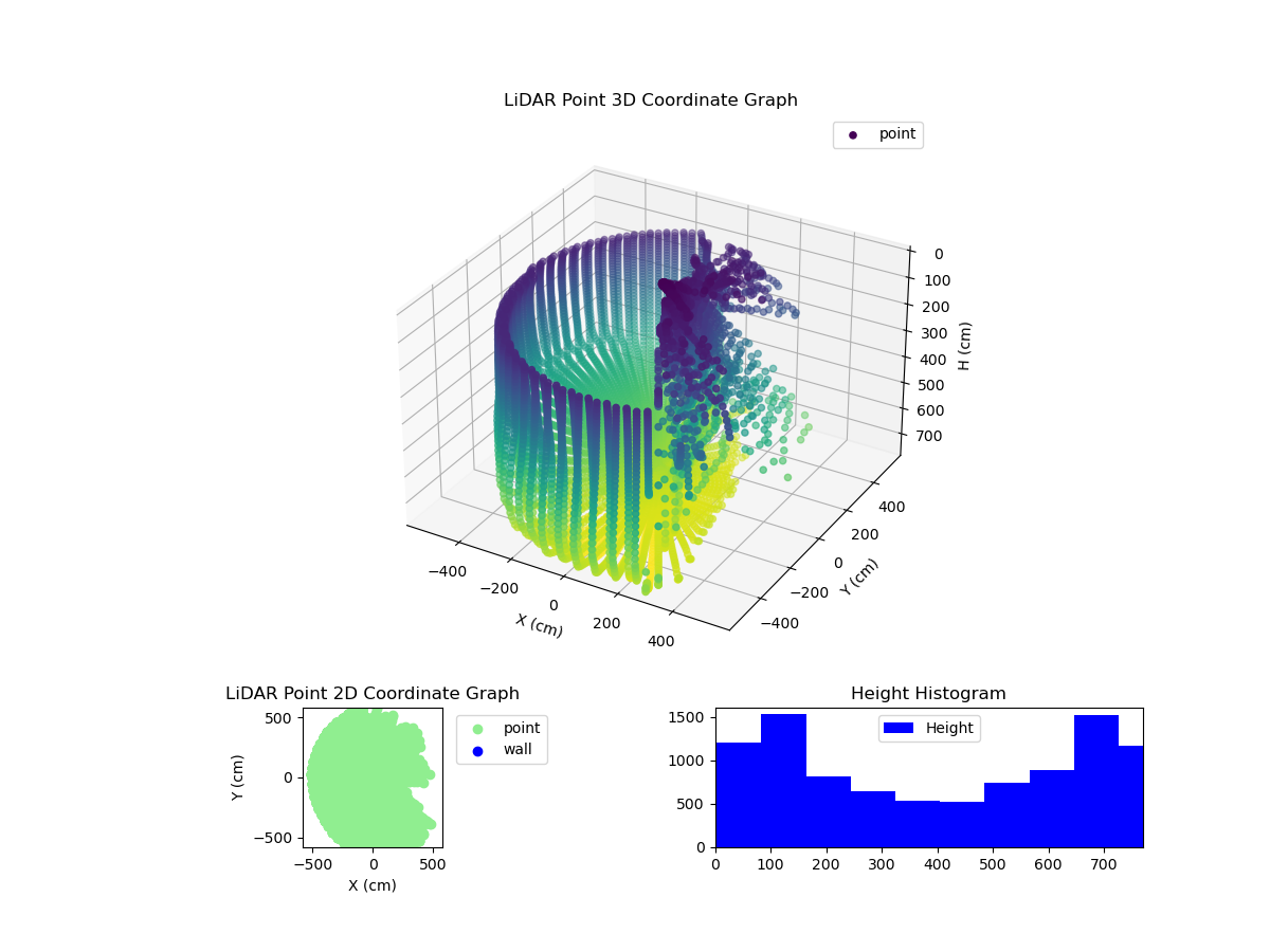 3D Plot