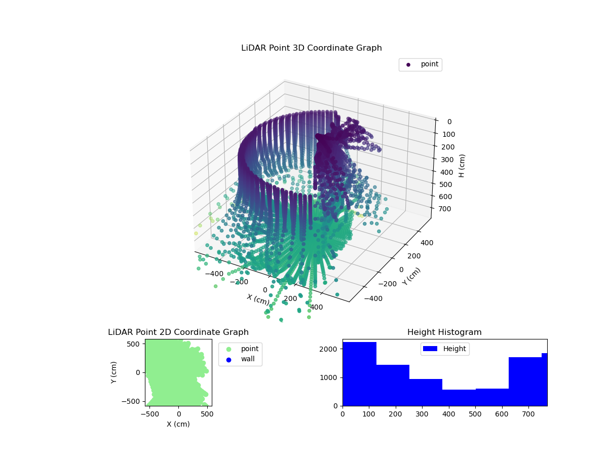 3D Plot