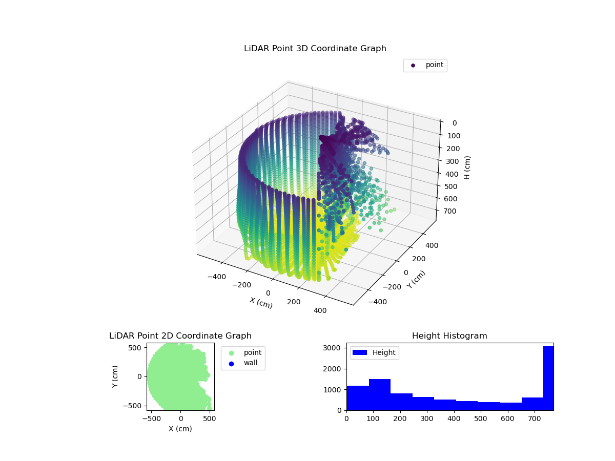 3D Plot