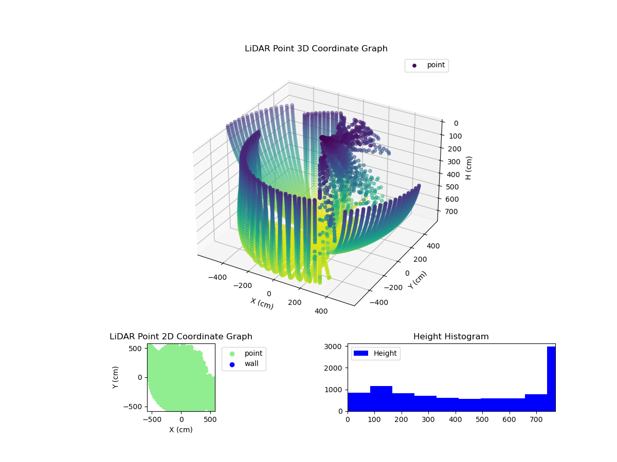 3D Plot