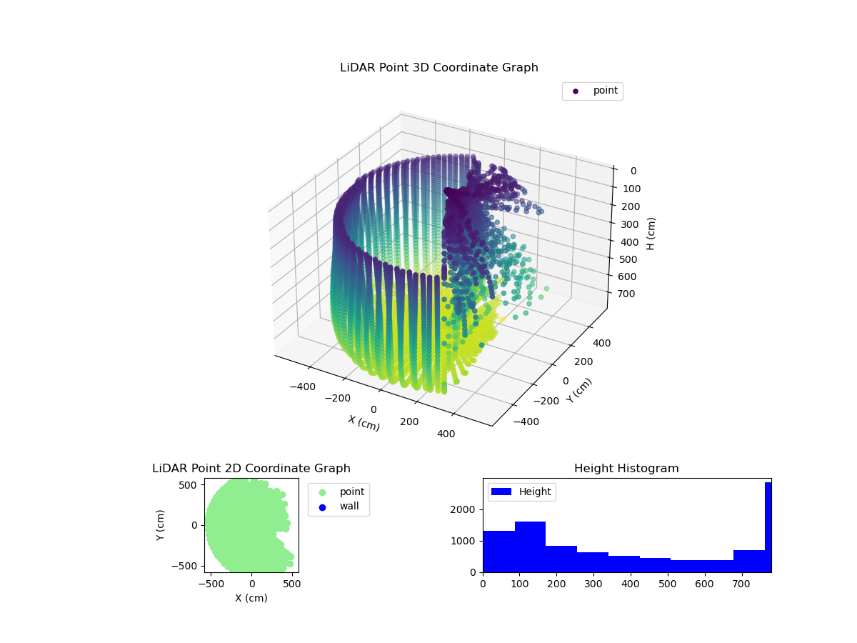 3D Plot