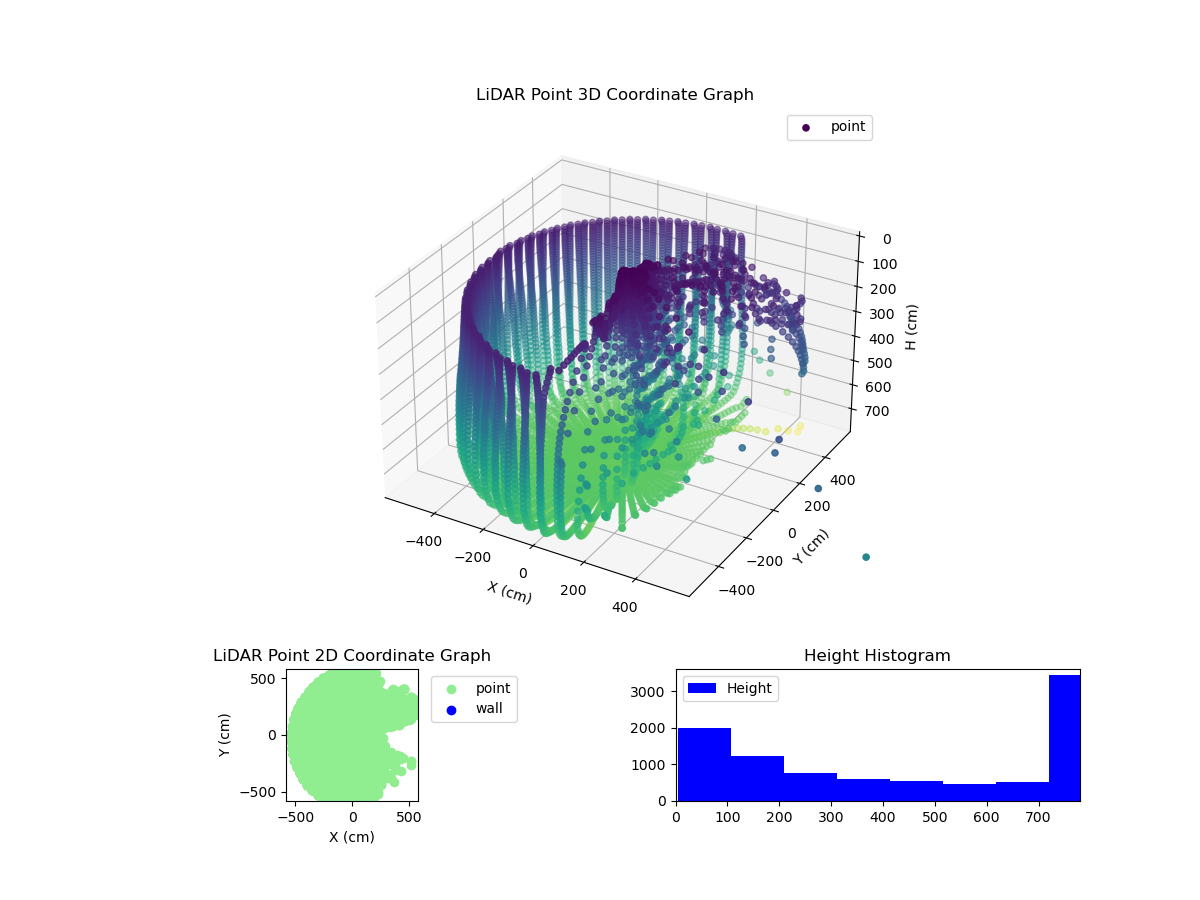 3D Plot