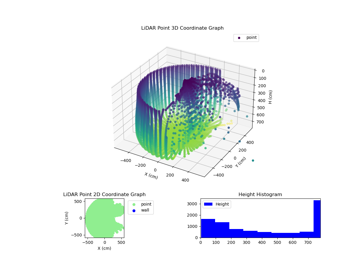 3D Plot
