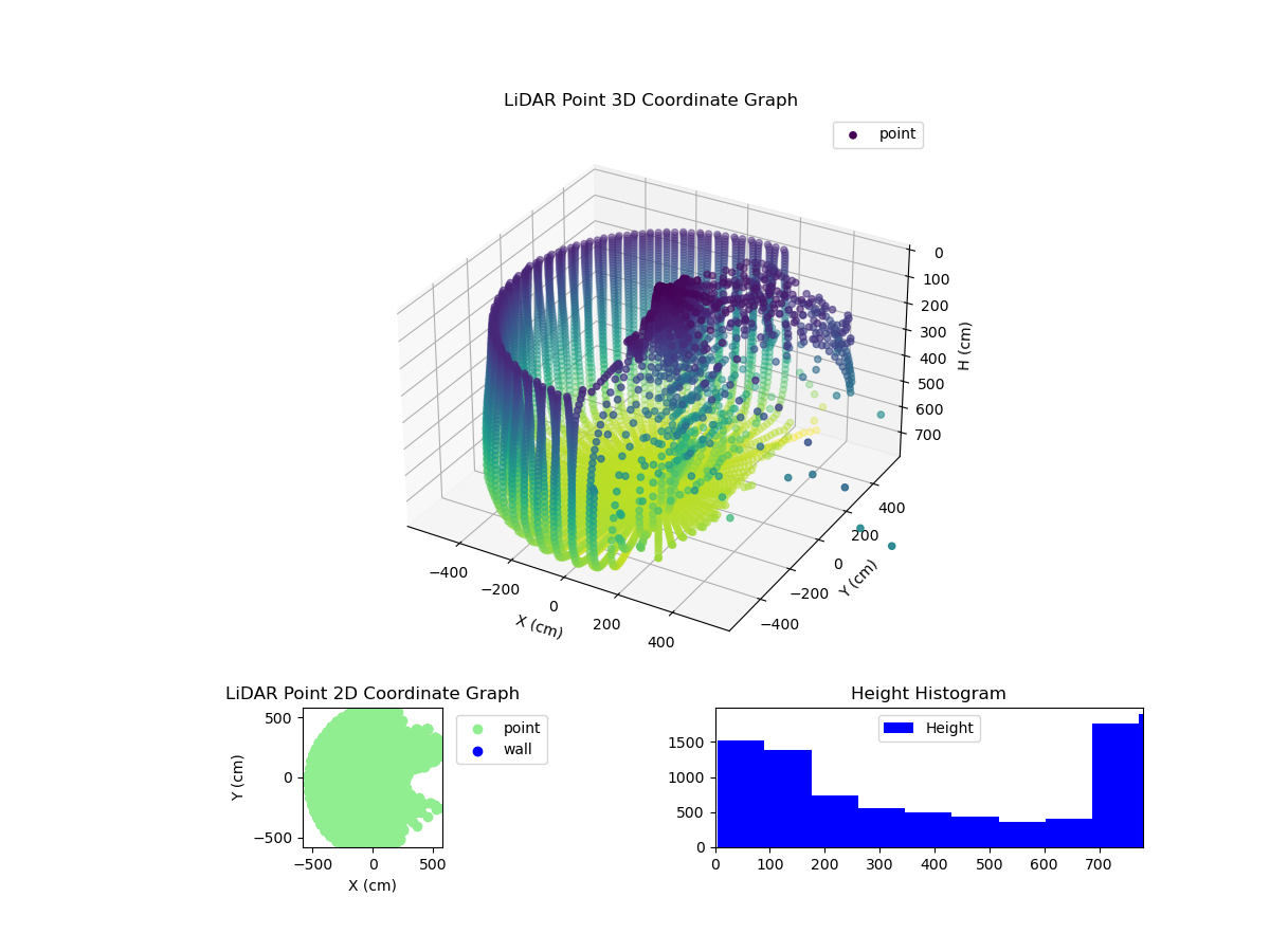 3D Plot