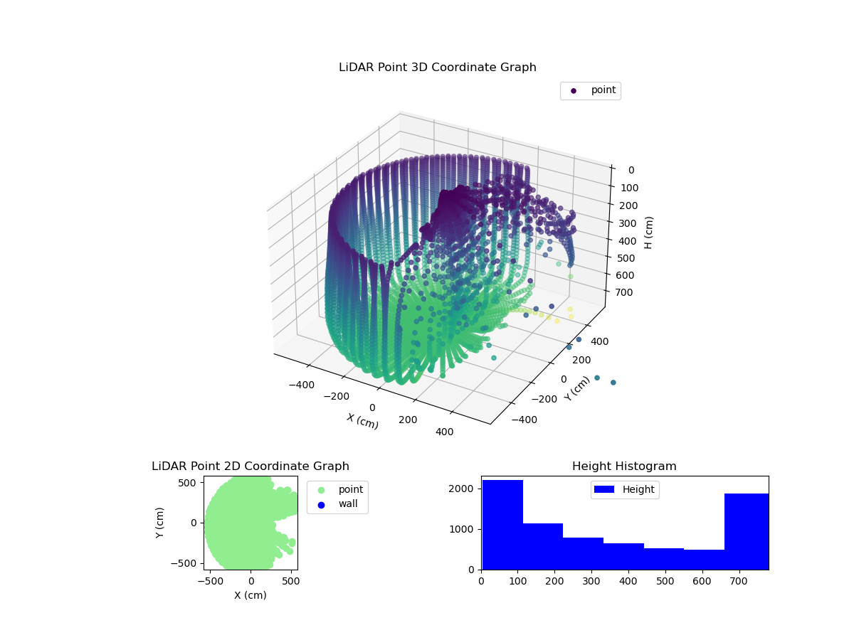3D Plot