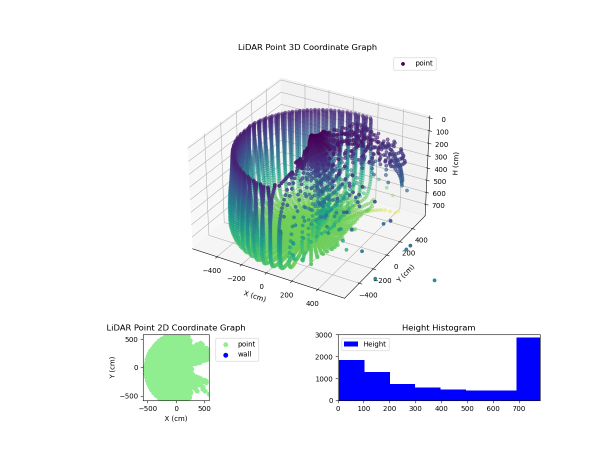 3D Plot