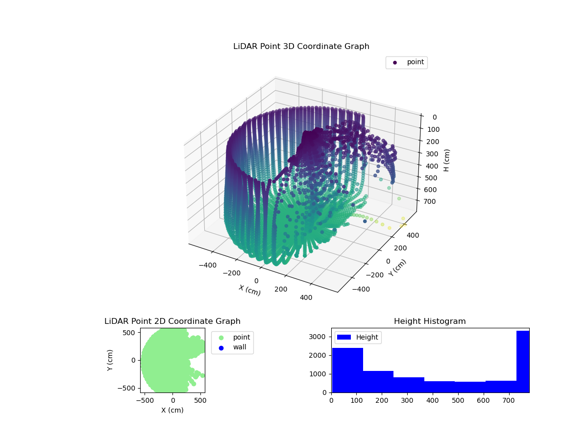3D Plot