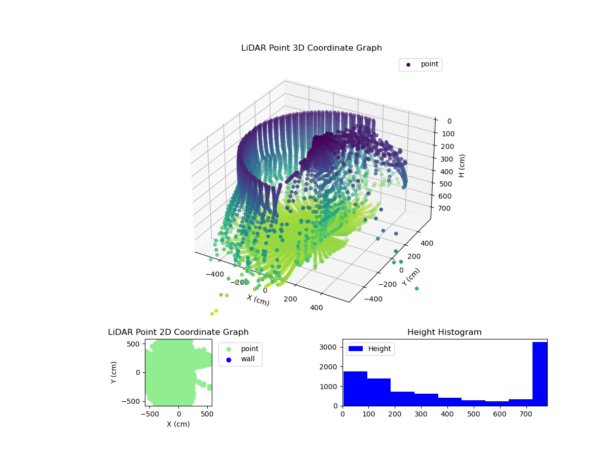 3D Plot