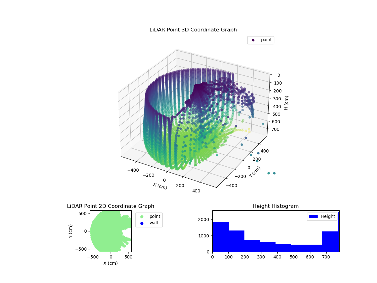 3D Plot