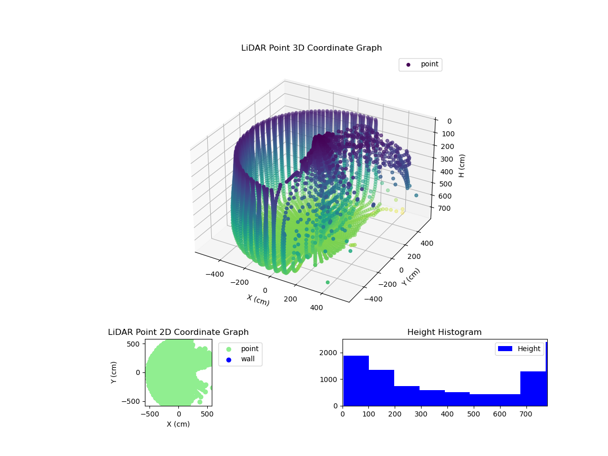 3D Plot