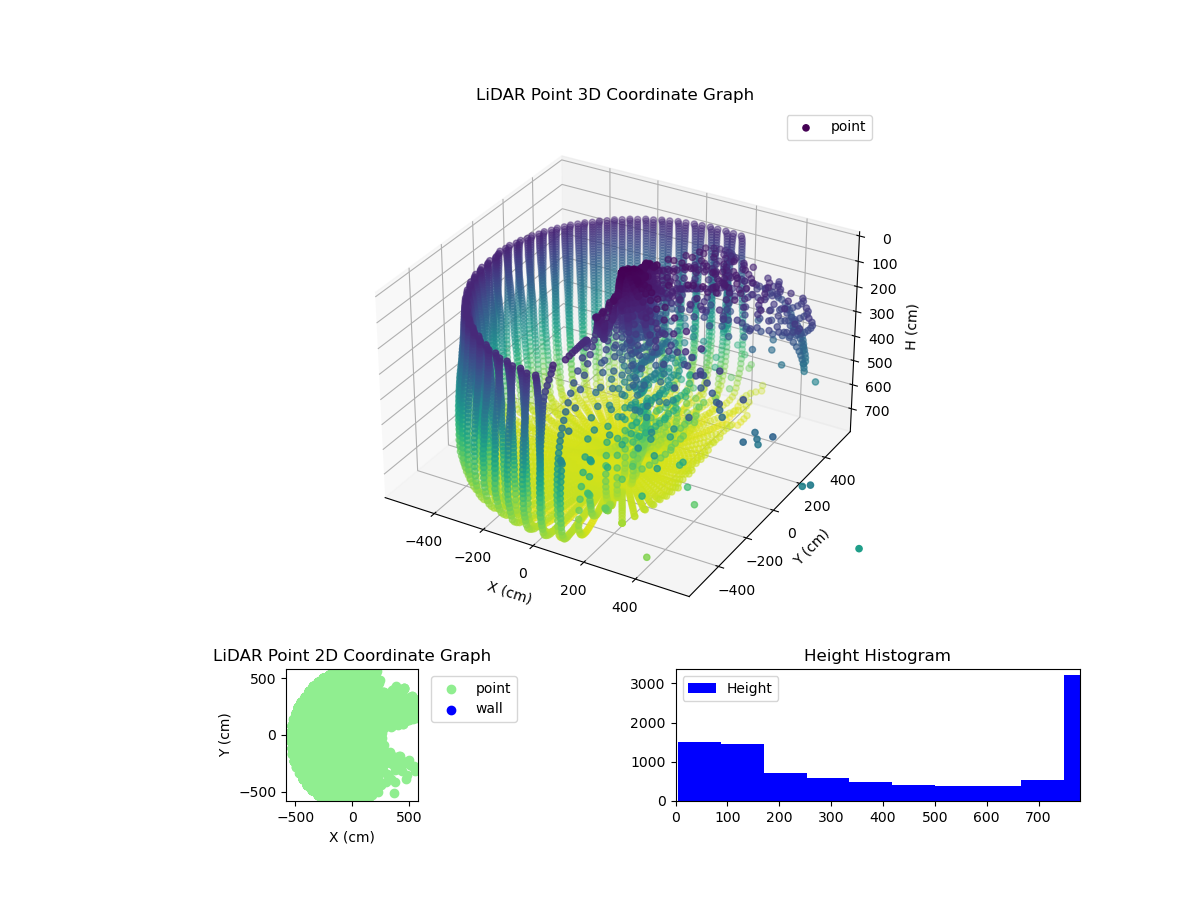 3D Plot