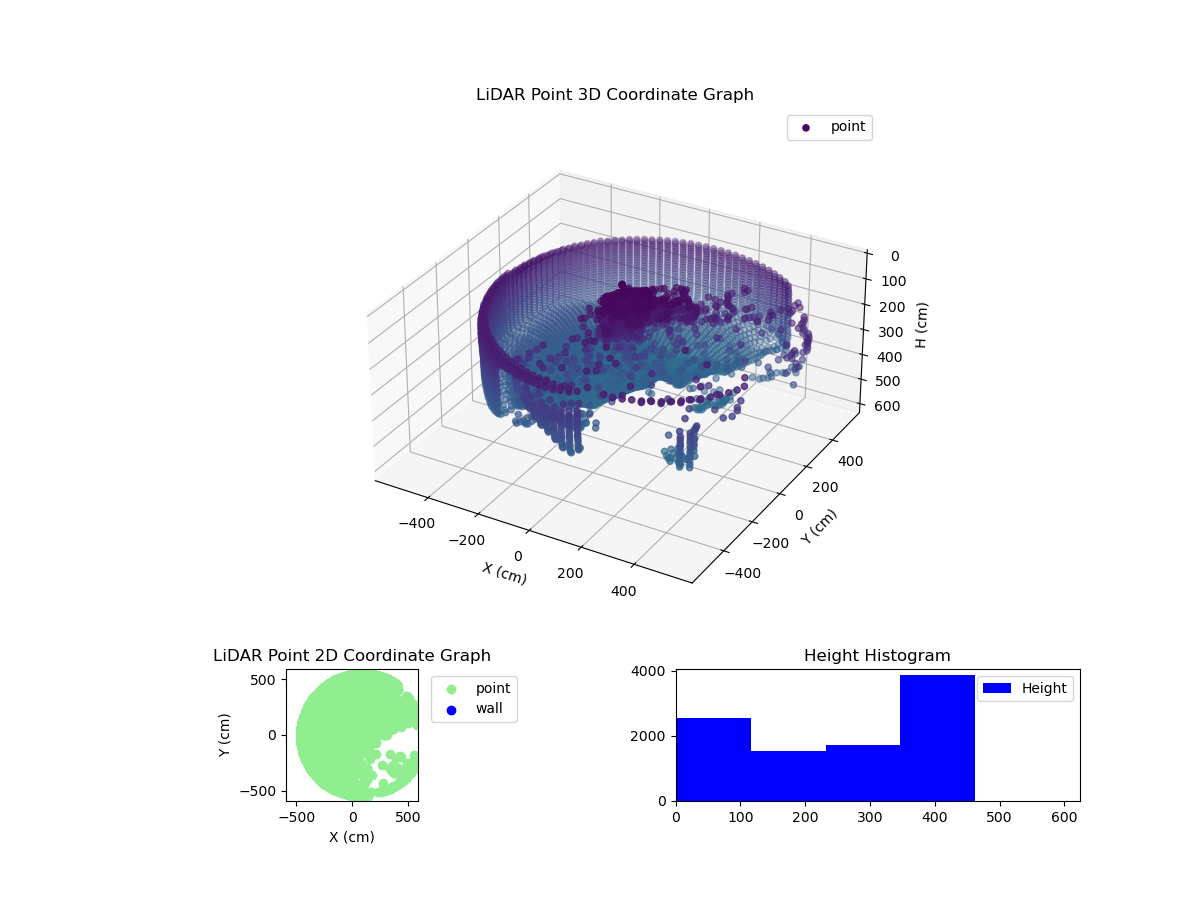 3D Plot