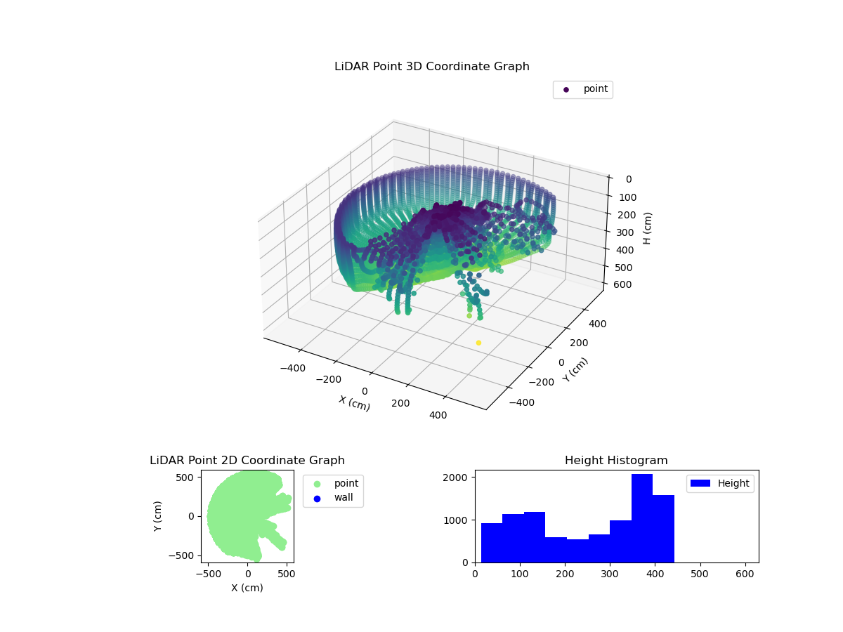 3D Plot
