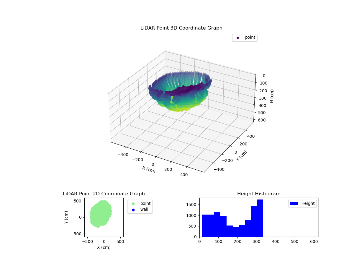 3D Plot