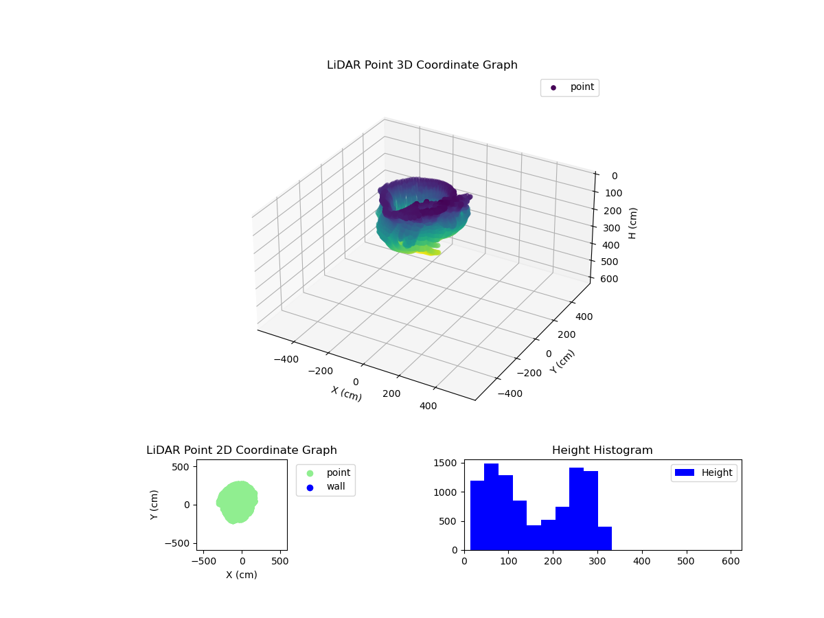 3D Plot