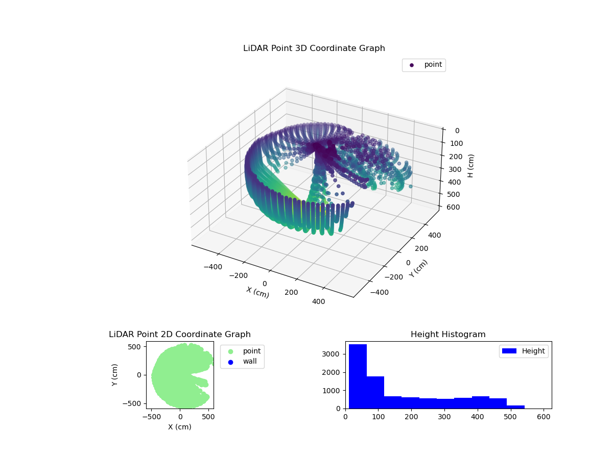 3D Plot