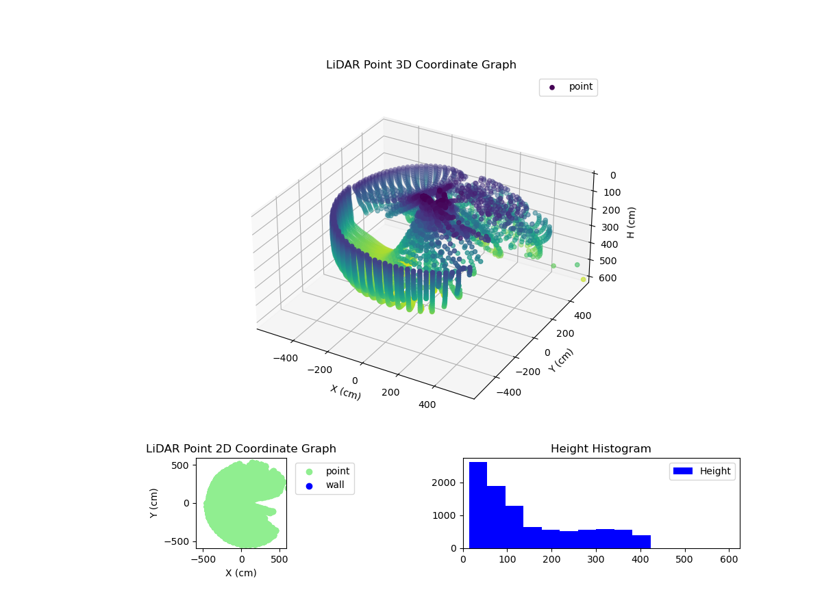 3D Plot