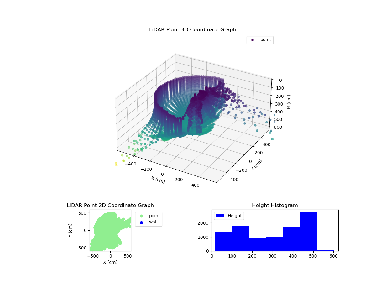 3D Plot