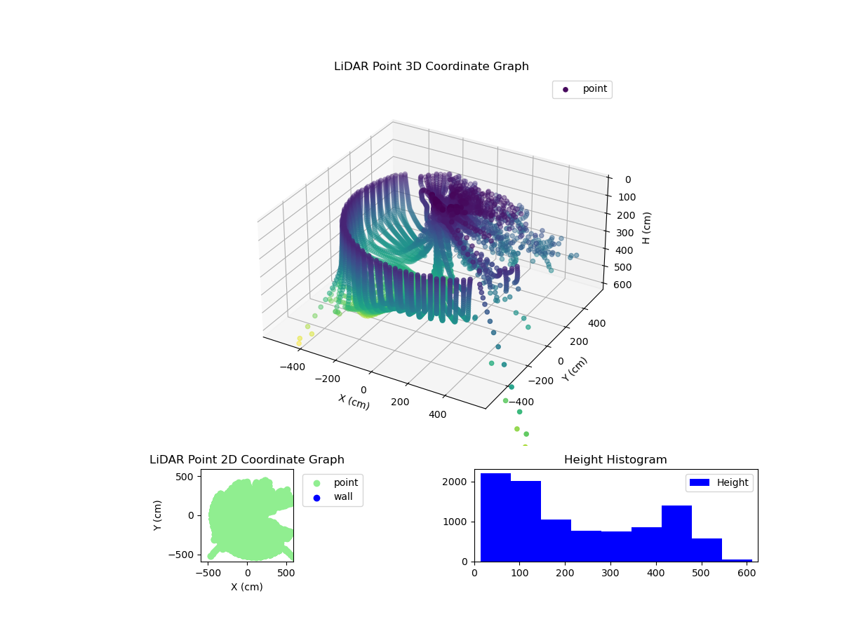 3D Plot
