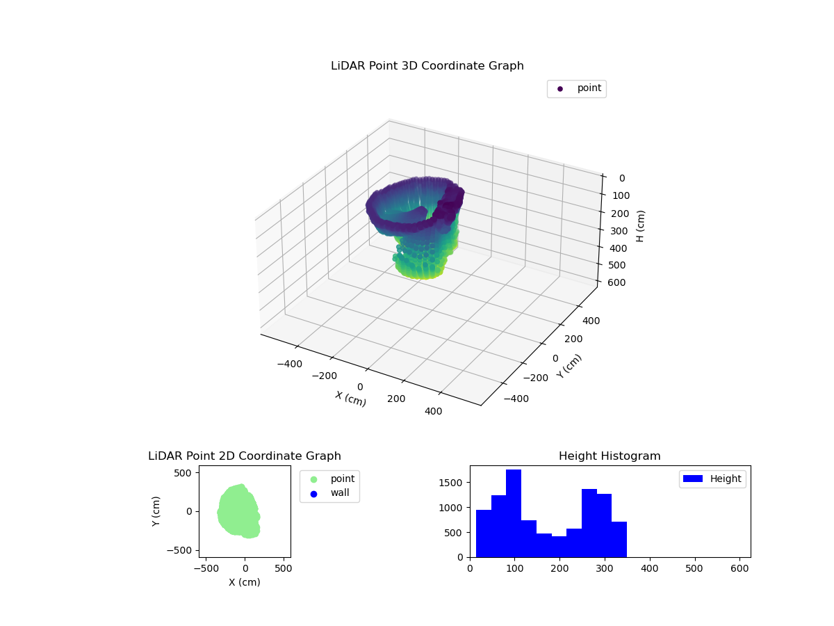 3D Plot
