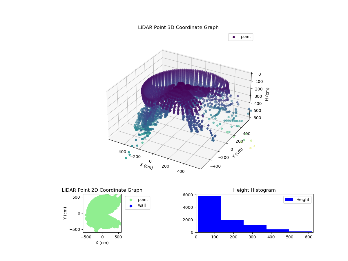 3D Plot