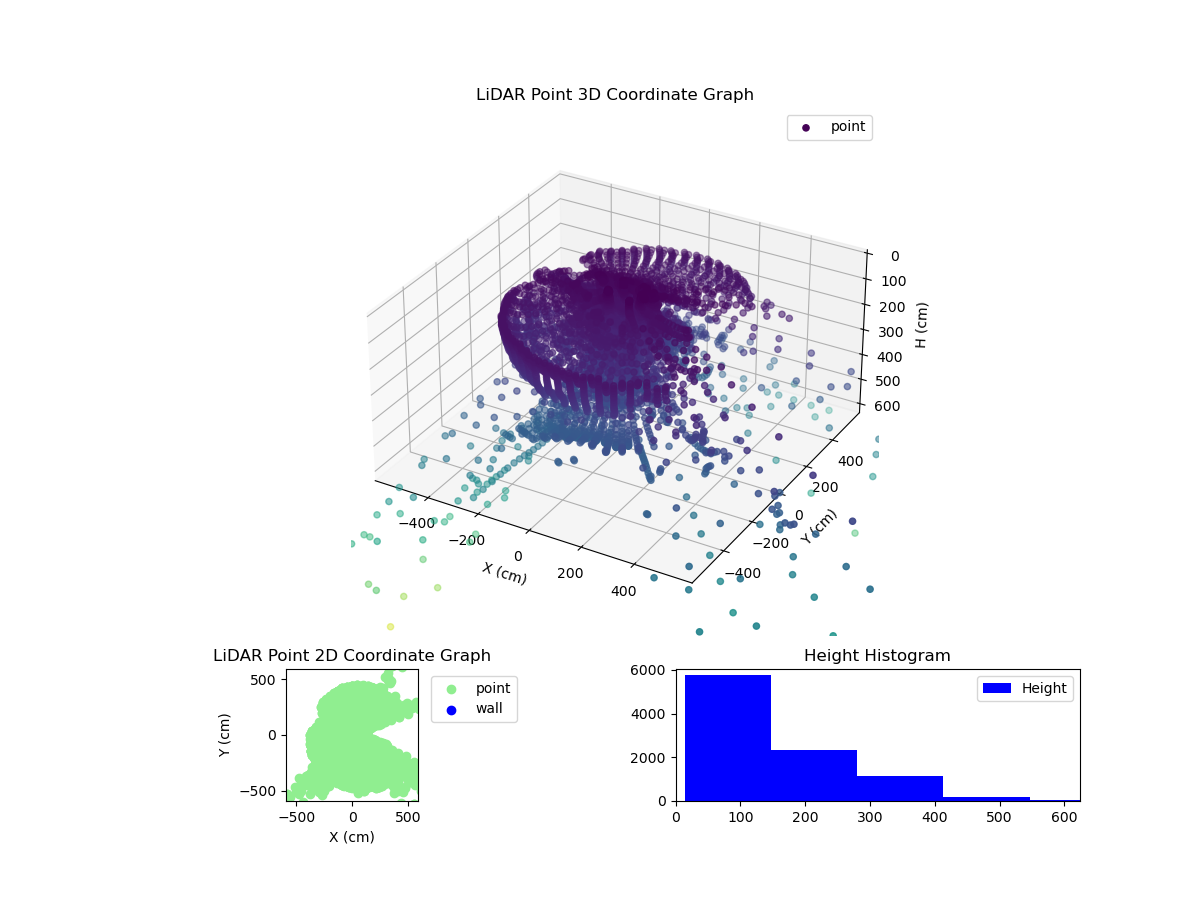 3D Plot