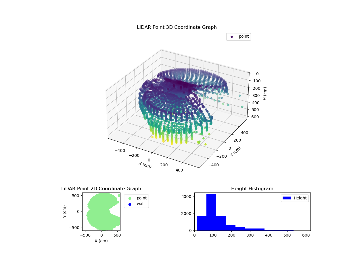 3D Plot