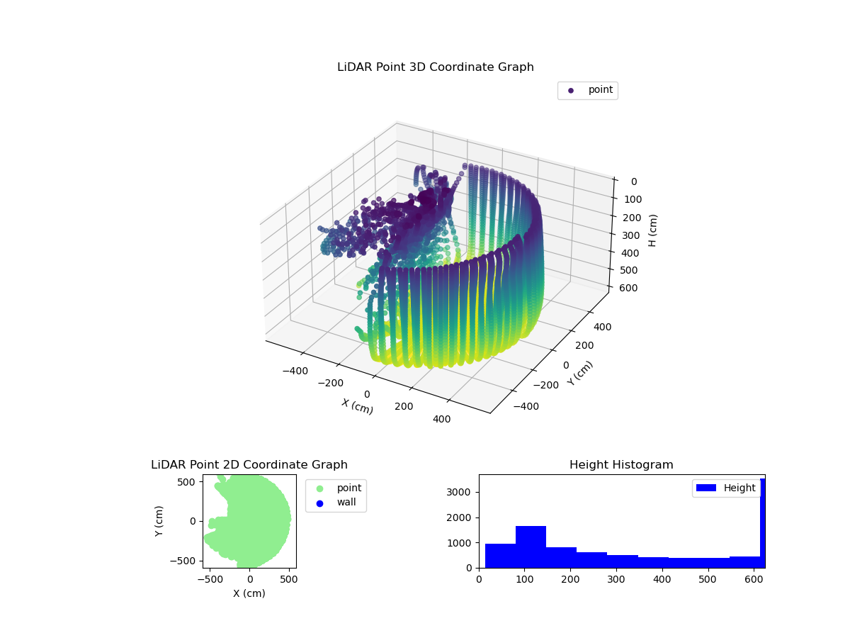 3D Plot