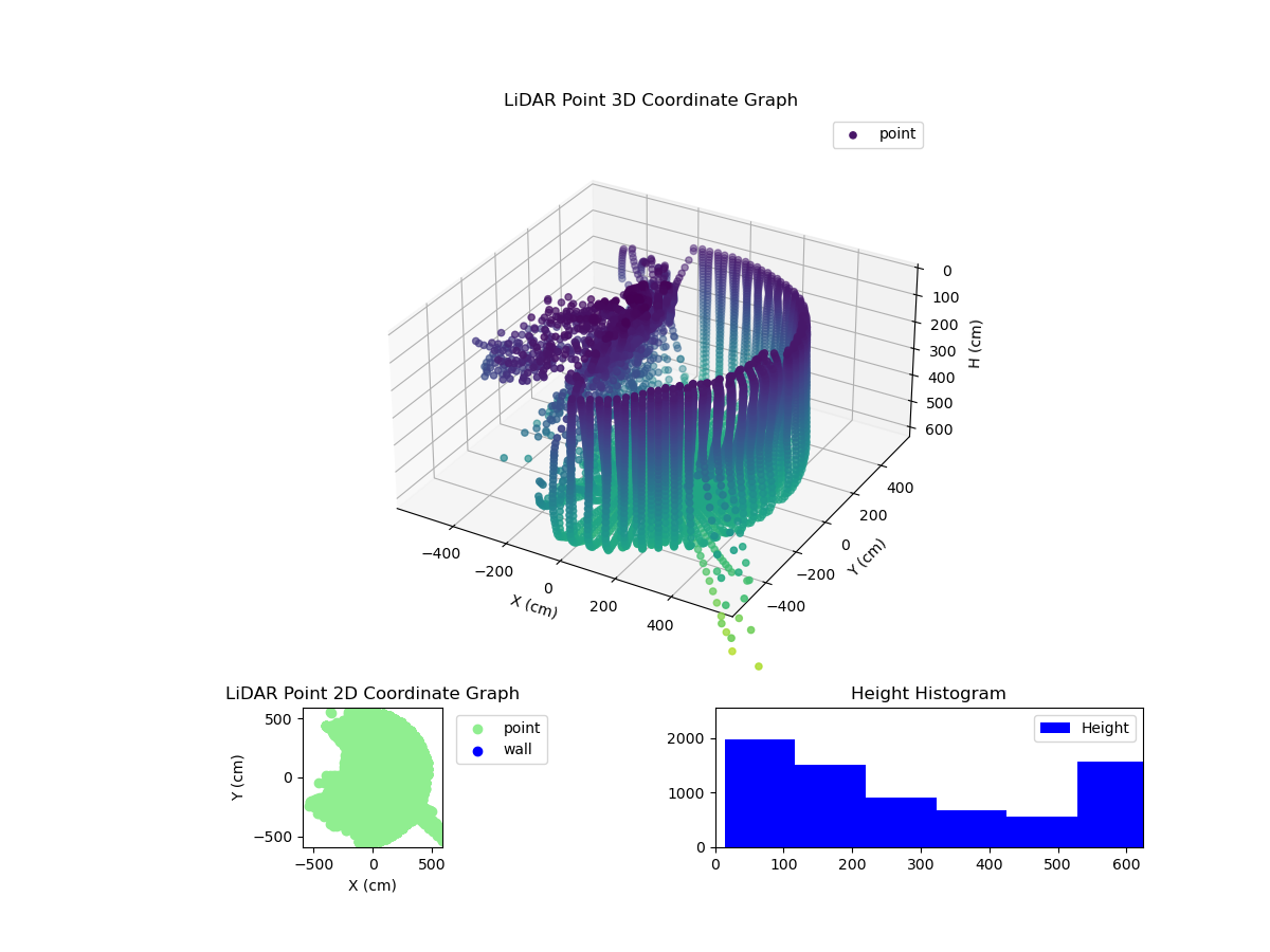 3D Plot