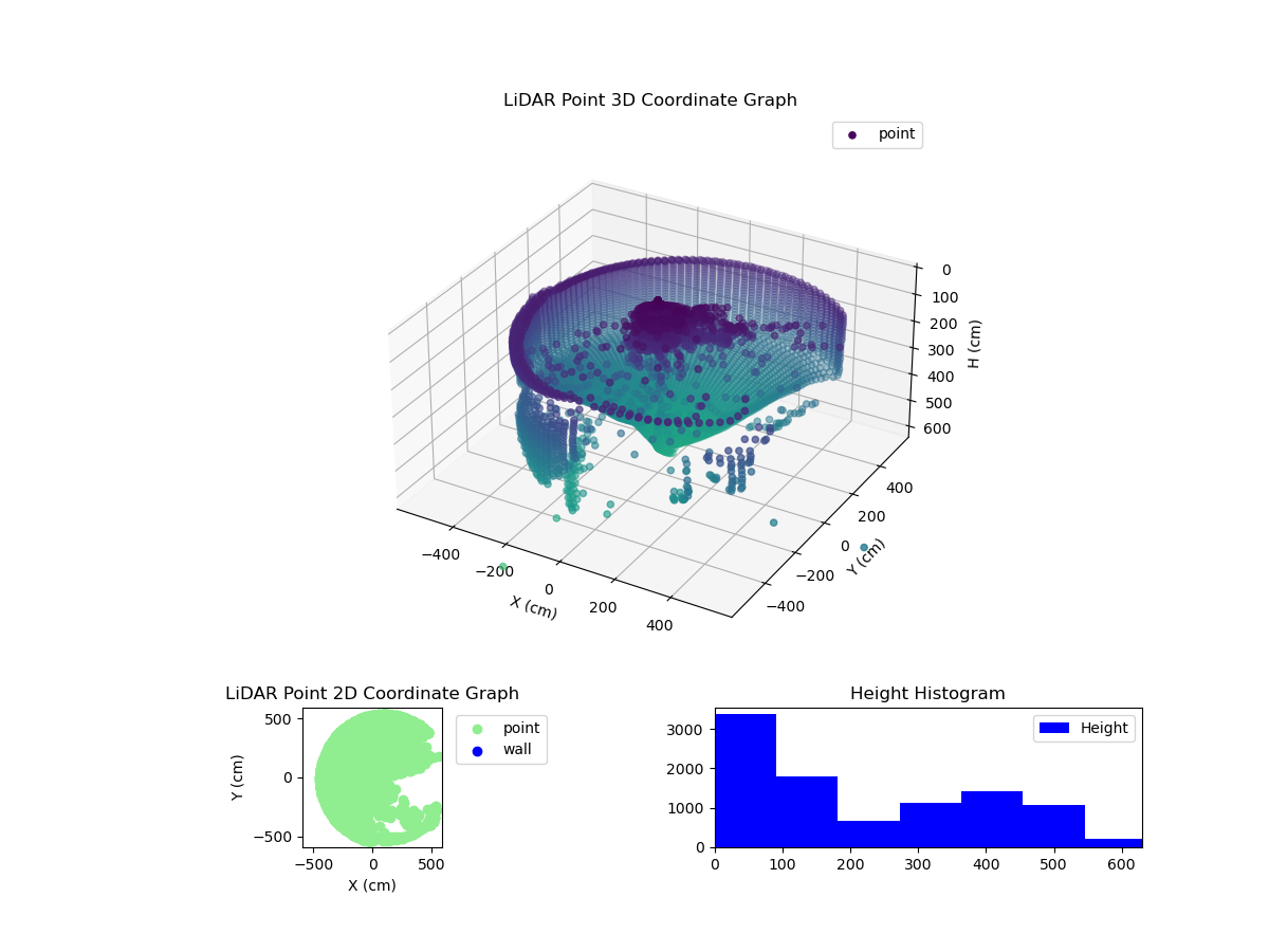 3D Plot