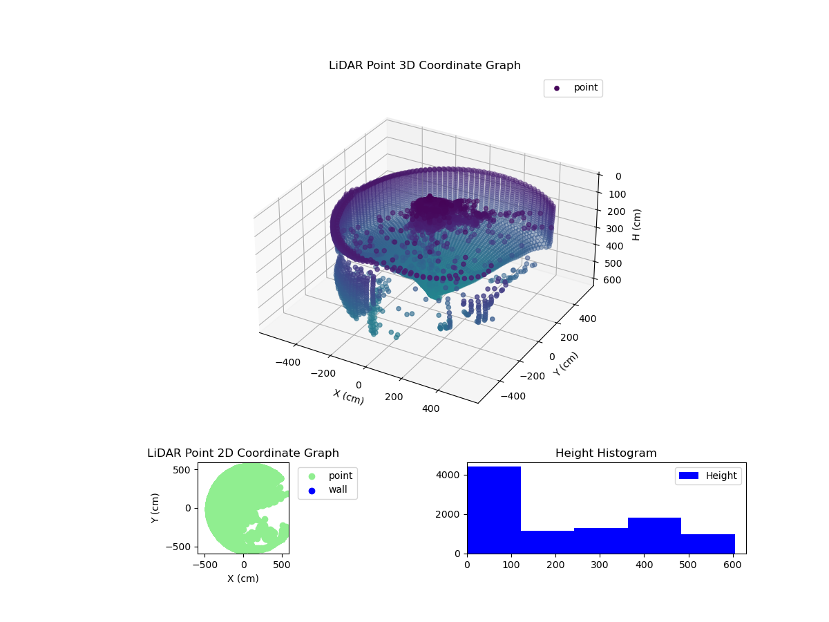 3D Plot