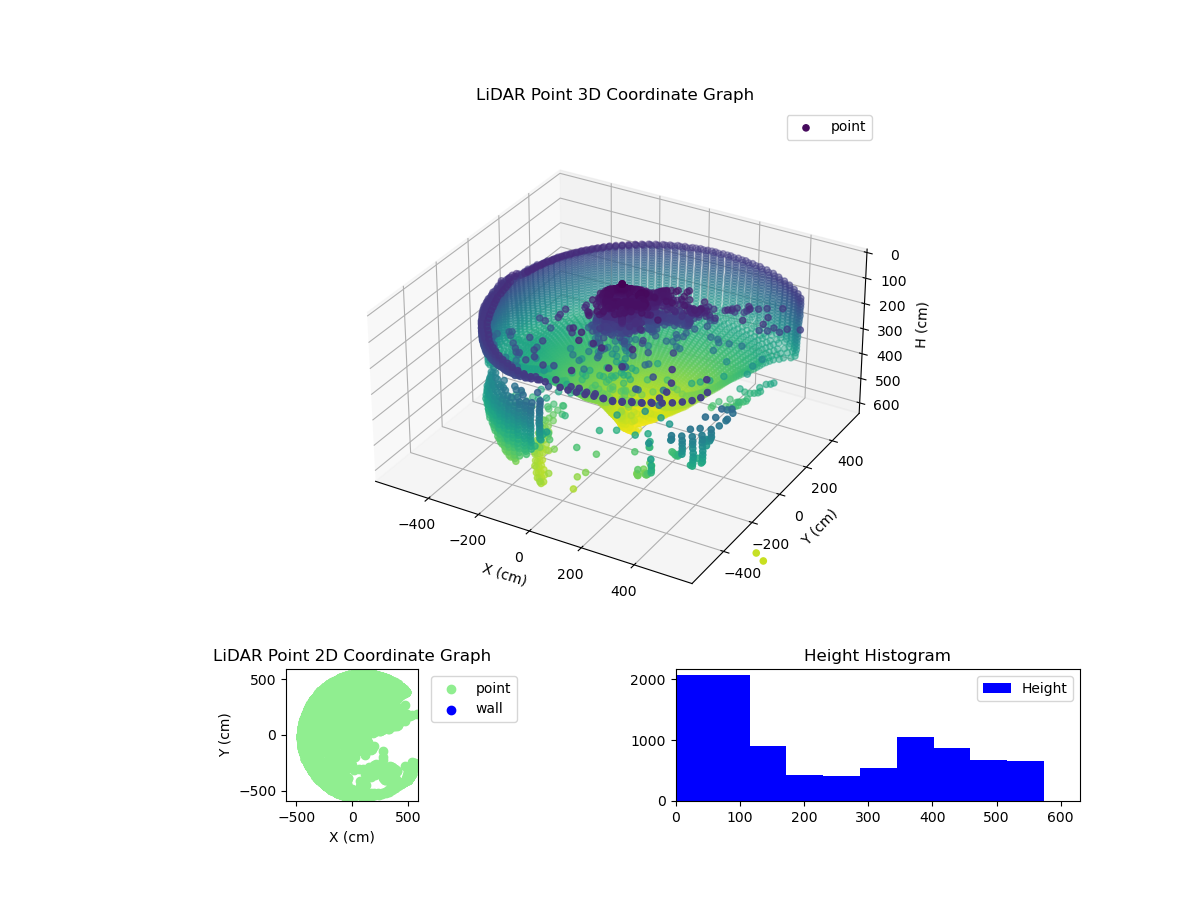 3D Plot