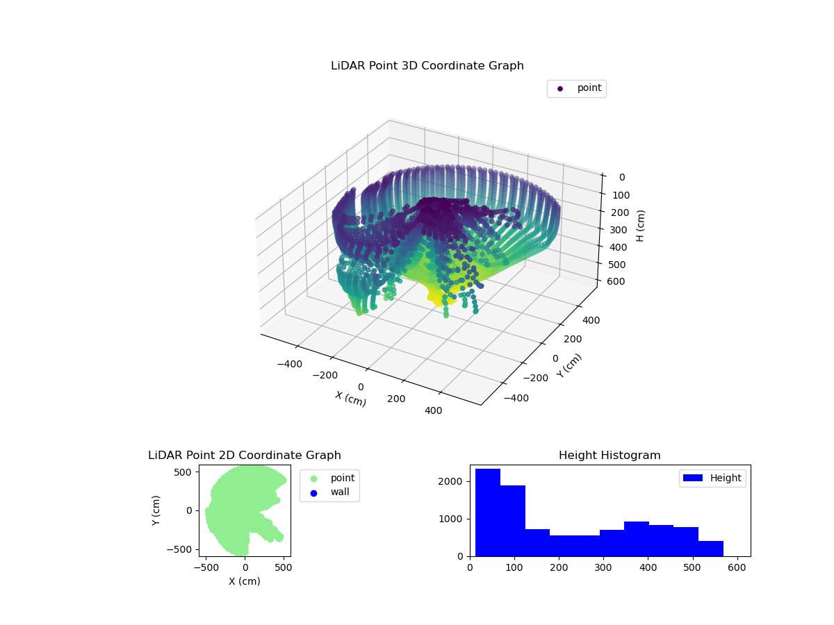 3D Plot