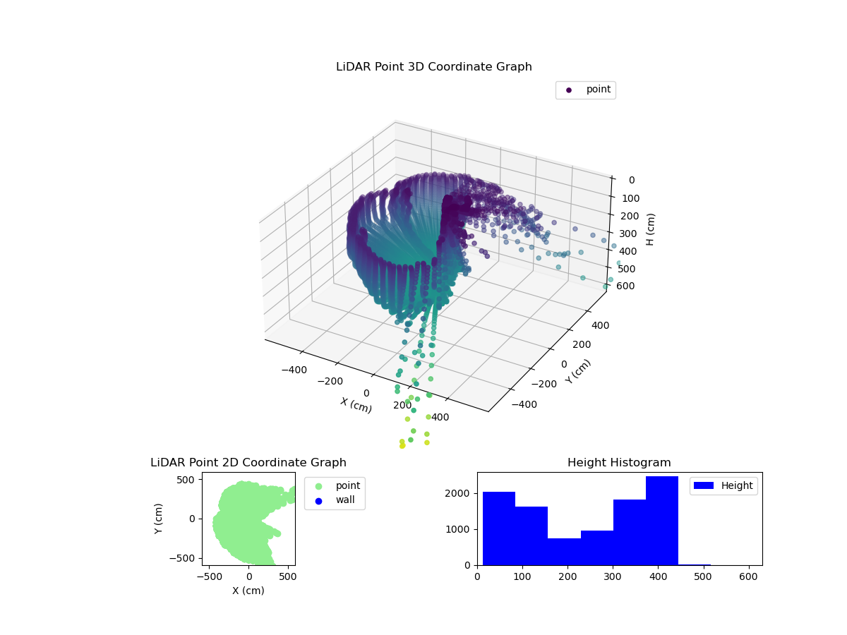 3D Plot