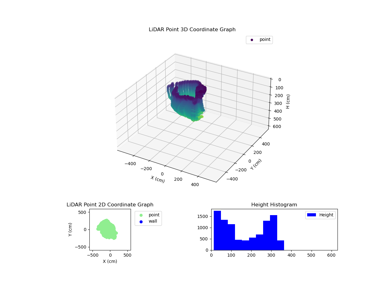 3D Plot