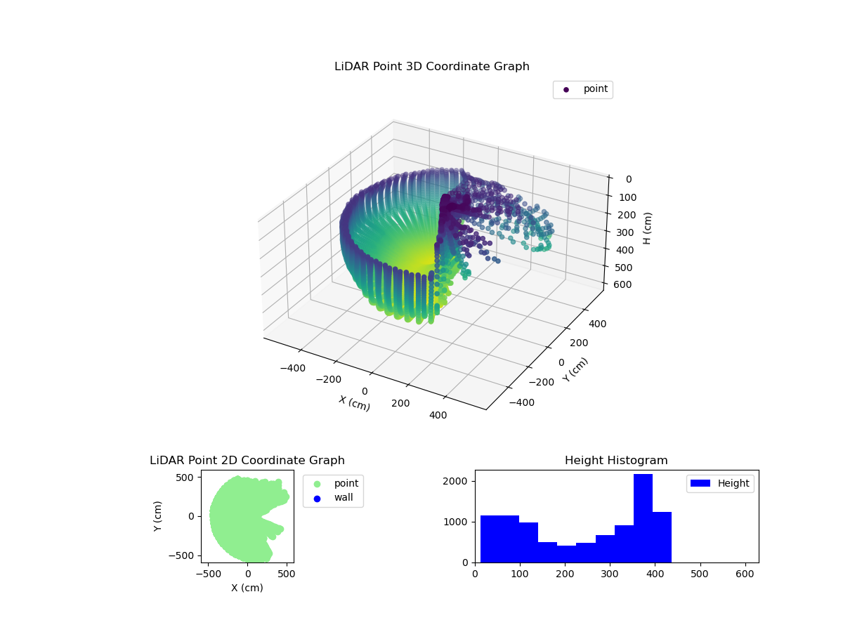 3D Plot