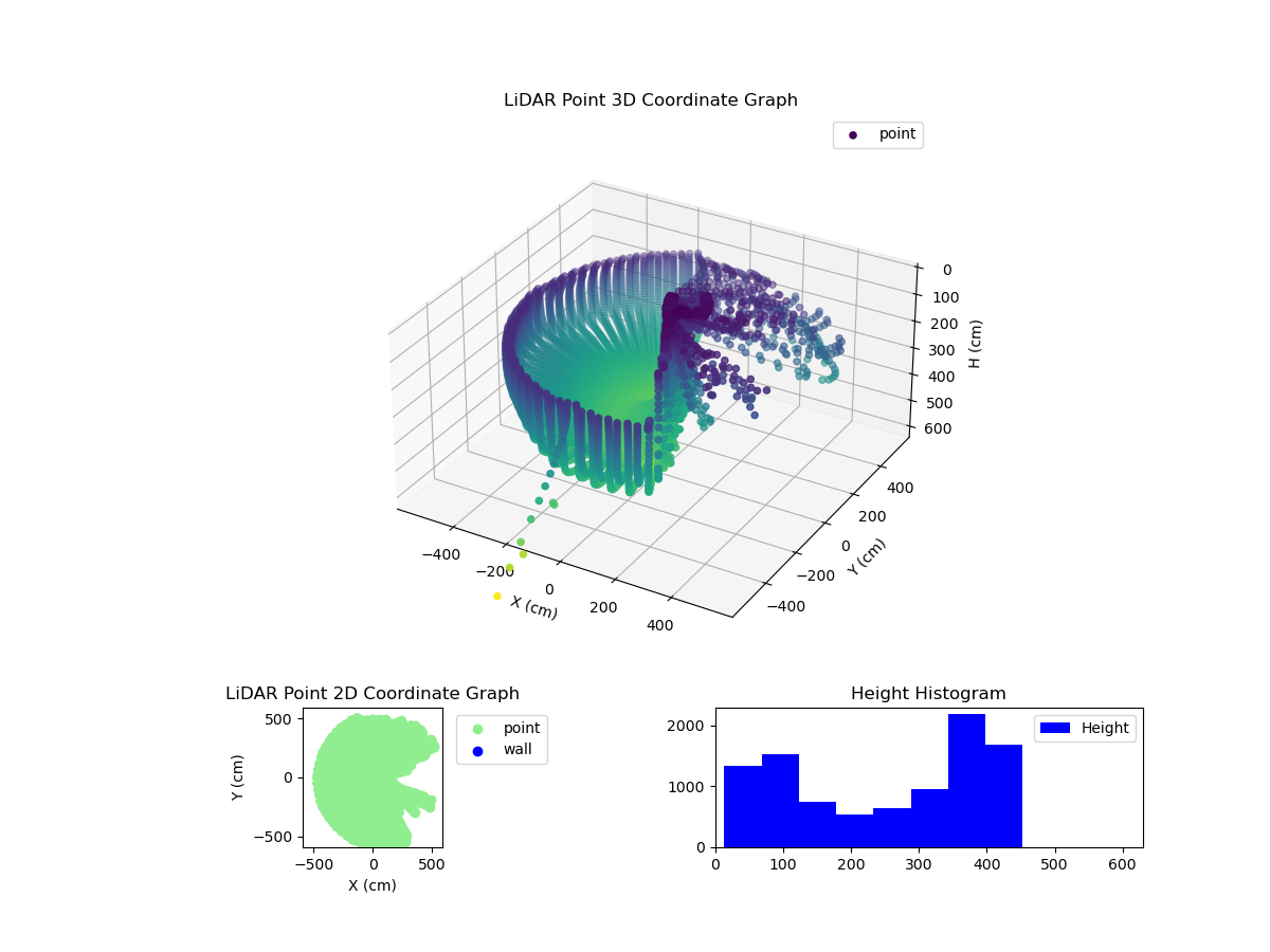 3D Plot