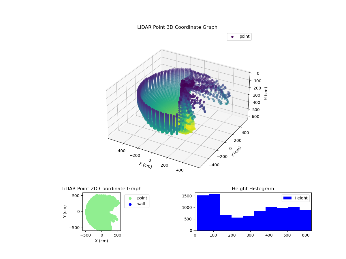 3D Plot