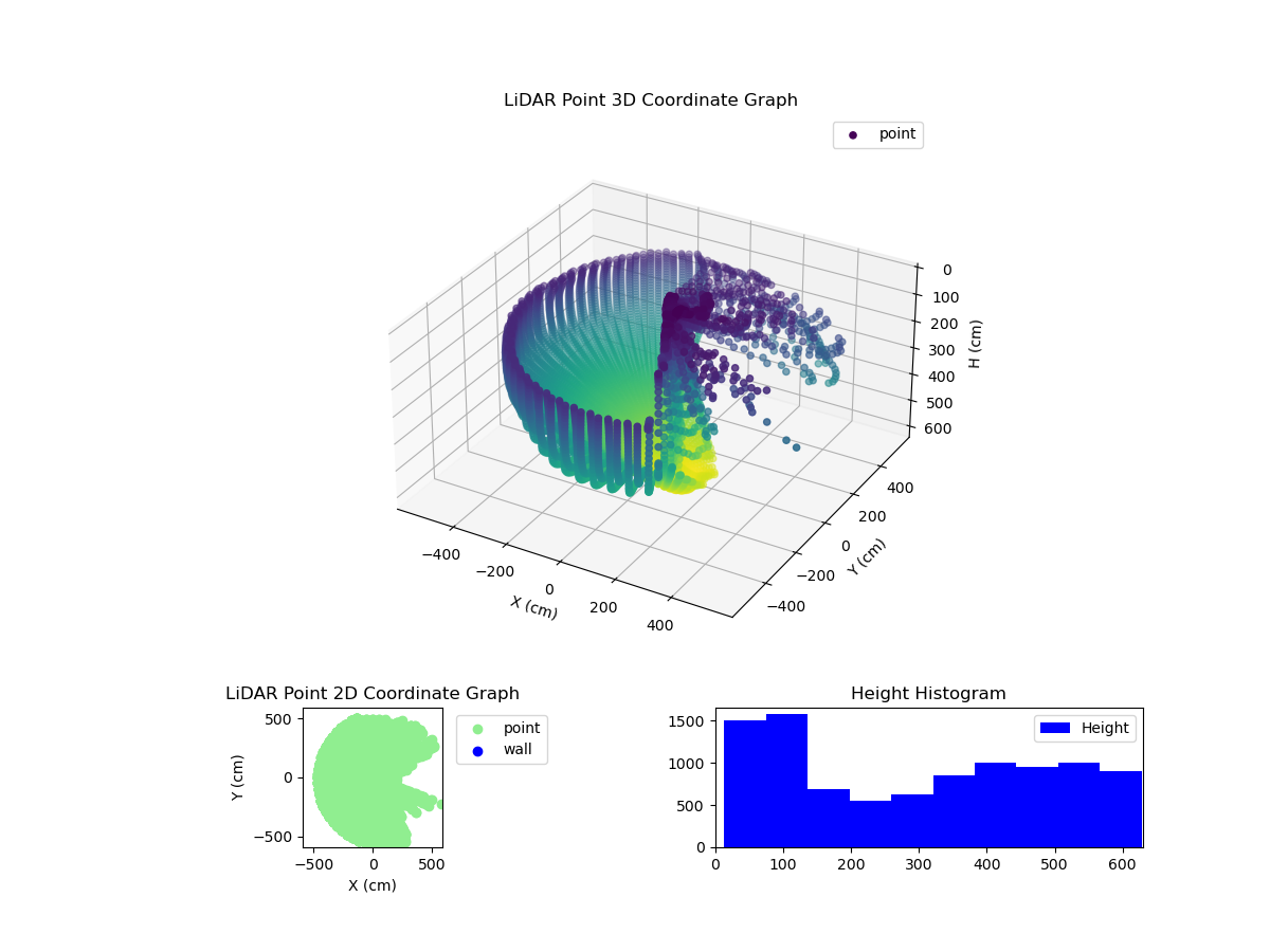 3D Plot