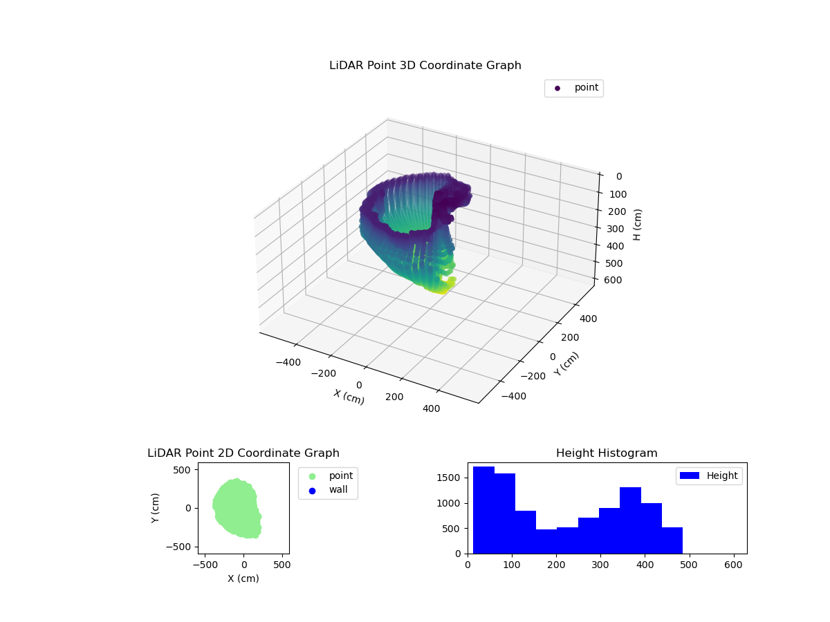 3D Plot