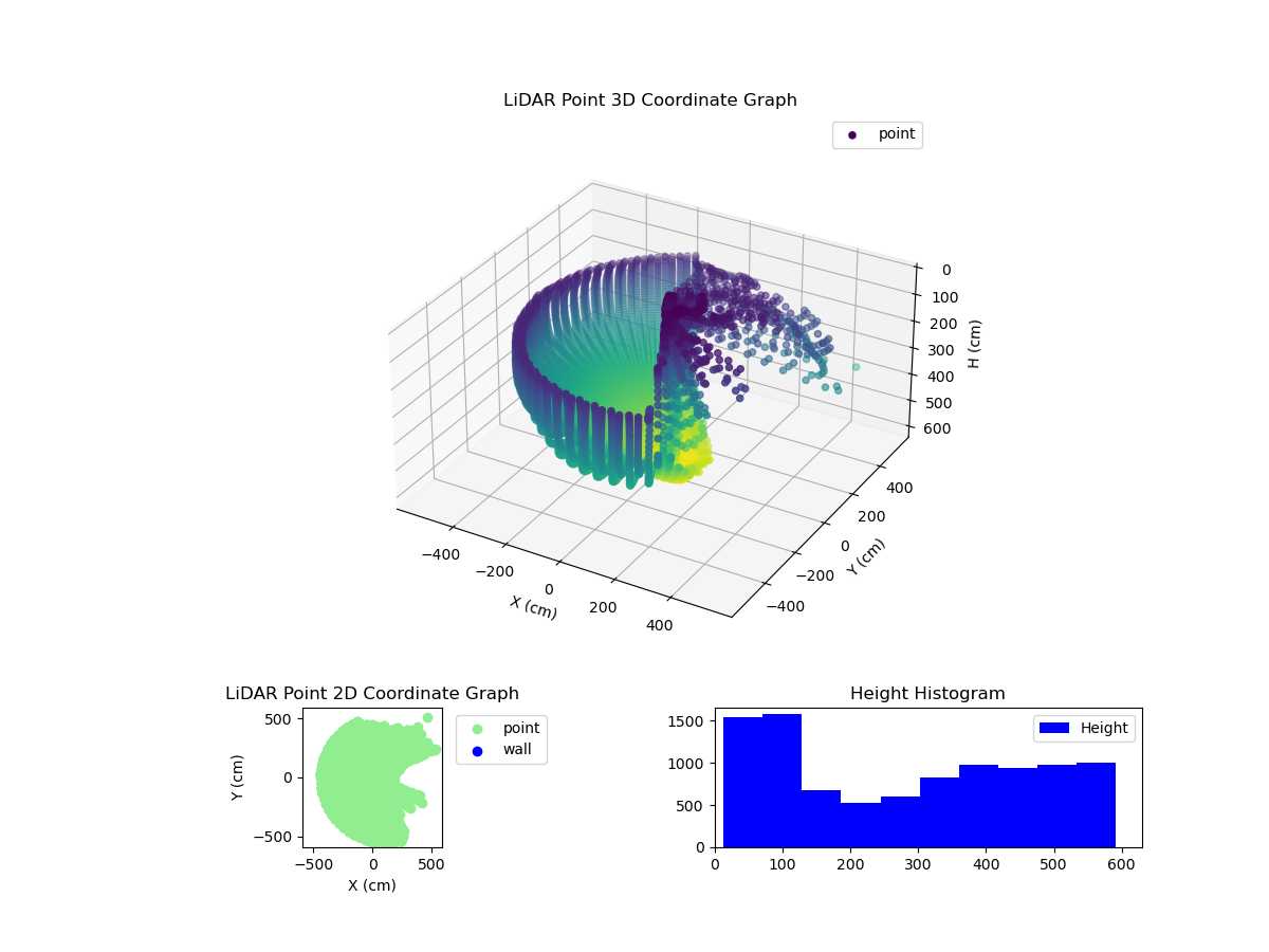 3D Plot