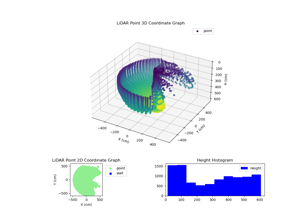 3D Plot