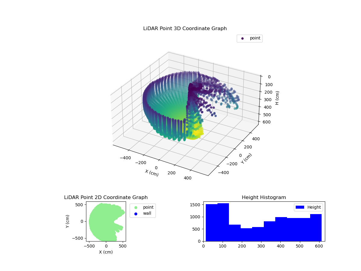 3D Plot