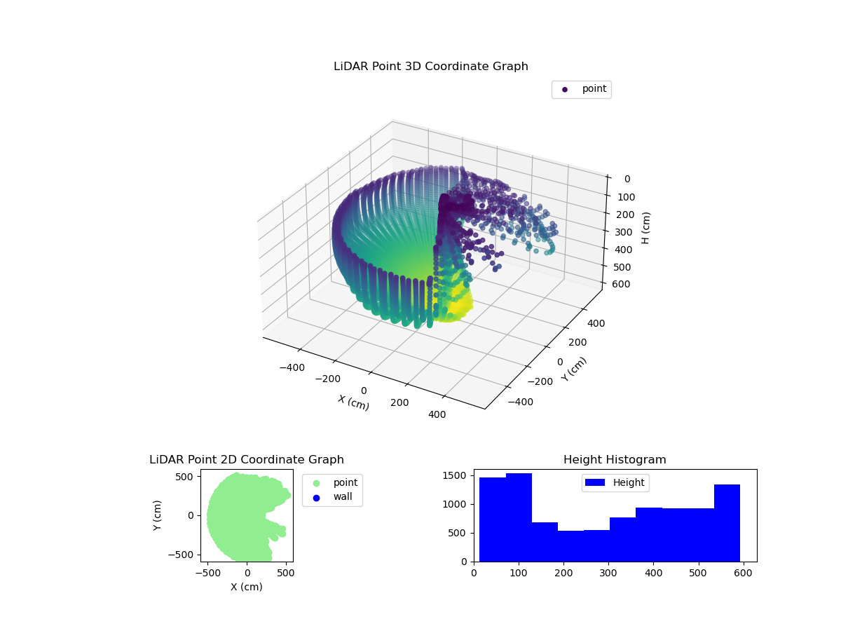 3D Plot