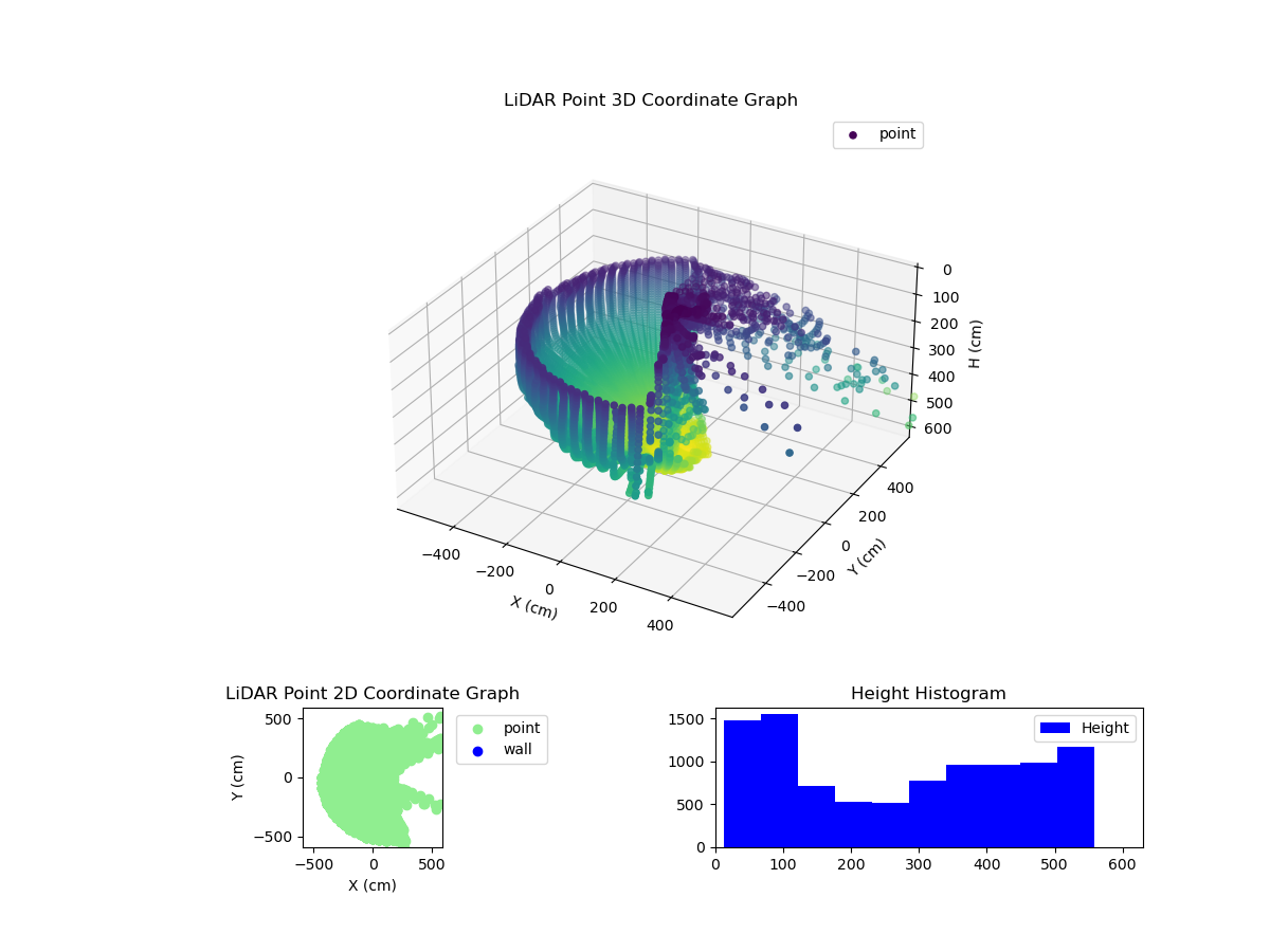 3D Plot