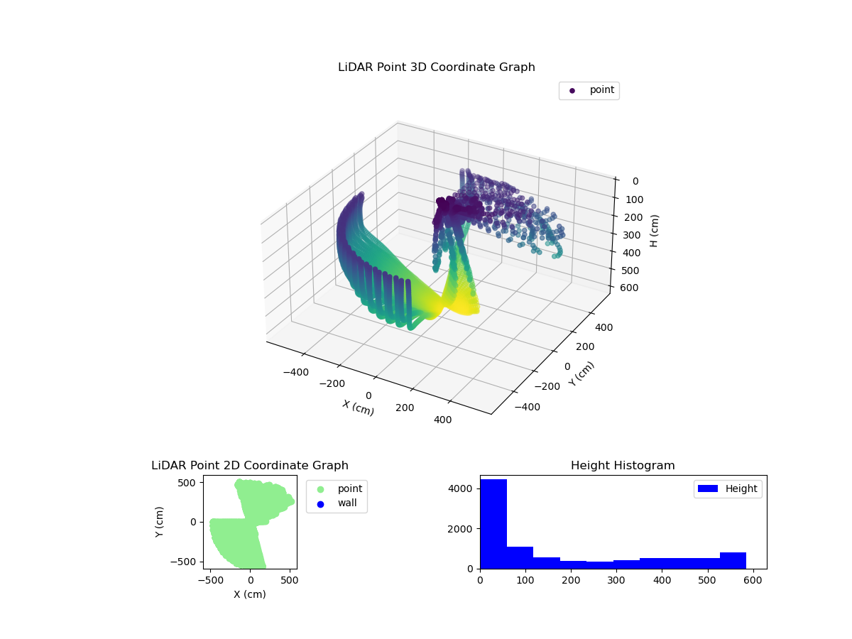 3D Plot