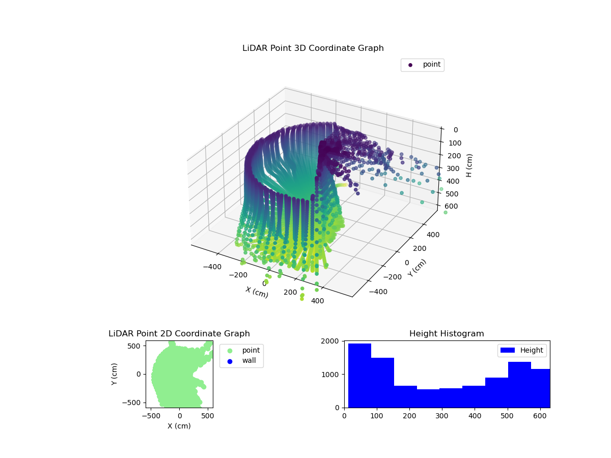 3D Plot