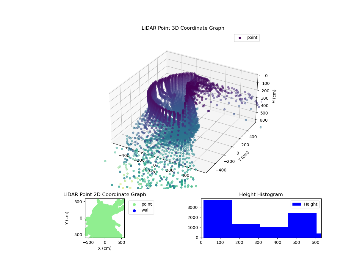 3D Plot