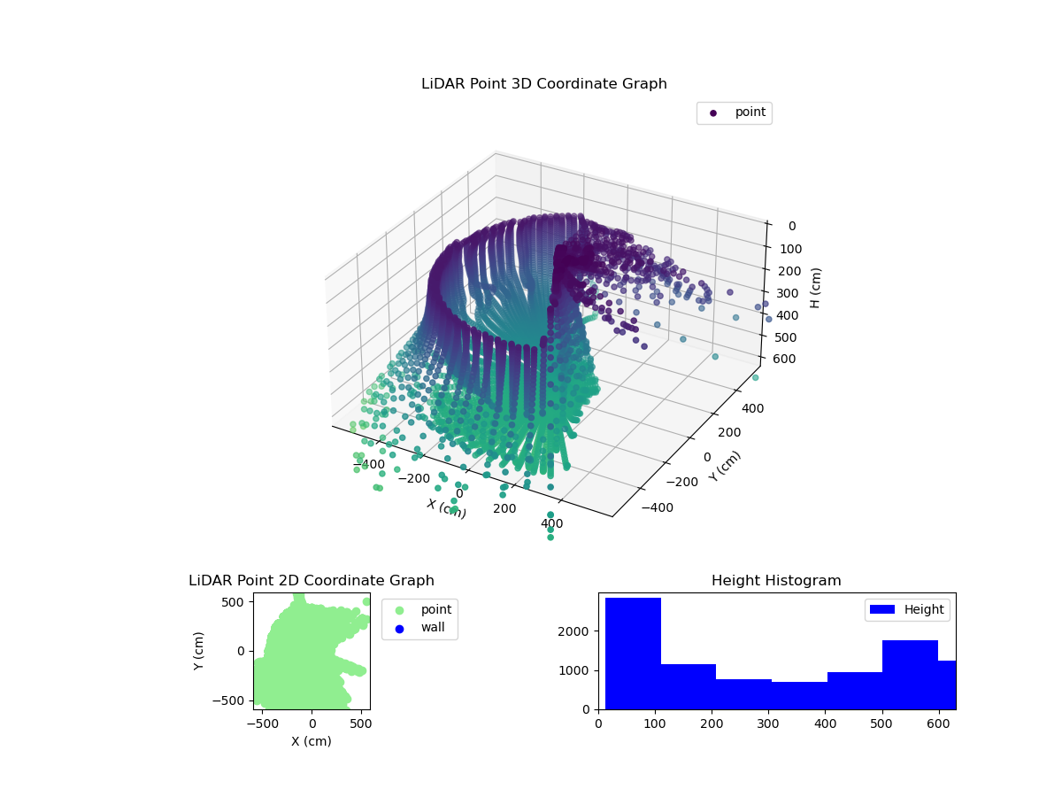 3D Plot